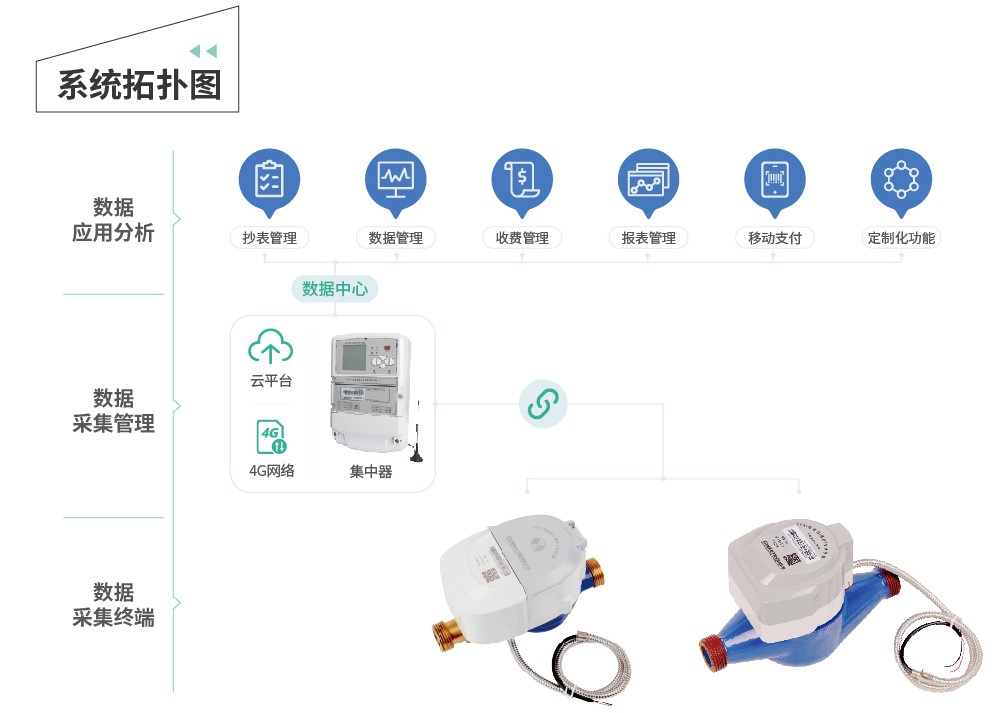 SVRL型远传集抄冷水表2.jpg