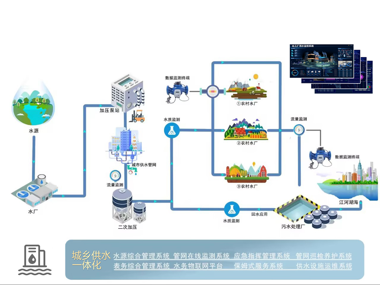 城乡供水一体化解决方案.jpg